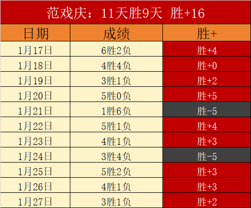 宁波町渥队,击败天津先,行者队,55125彩票,彩票投注,彩票开奖,彩票购买,实时开奖,彩票平台