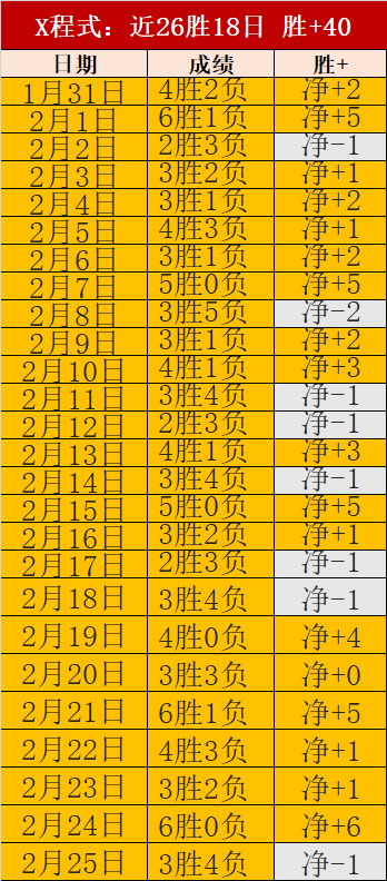 红魔止步五,连胜,蓝军错失绝,55125彩票,彩票投注,彩票开奖,彩票购买,实时开奖,彩票平台