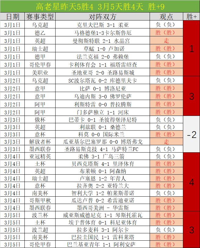 快船,赛季连胜突,破五成胜率,55125彩票,彩票投注,彩票开奖,彩票购买,实时开奖,彩票平台