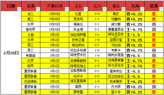 岁球星巅峰,状态,场狂揽,55125彩票,彩票投注,彩票开奖,彩票购买,实时开奖,彩票平台