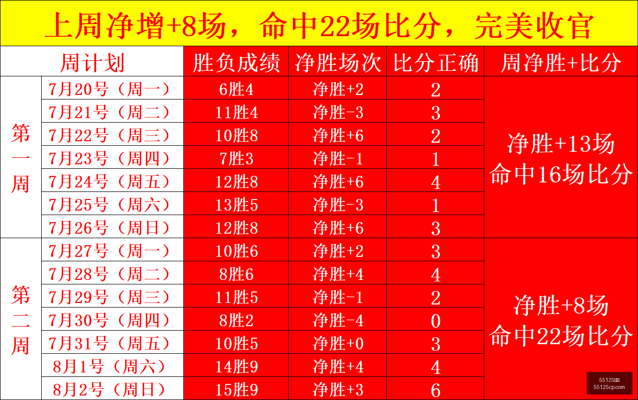 年度臻选品,质场十大爆,全场至尊强,55125彩票,彩票投注,彩票开奖,彩票购买,实时开奖,彩票平台