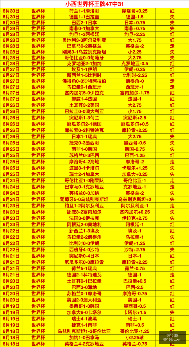 浪漫剧情驾,驭能力全面,展示,55125彩票,彩票投注,彩票开奖,彩票购买,实时开奖,彩票平台