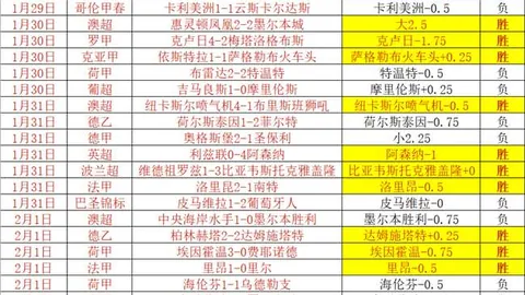 大乐透期号专家推荐：埃弗斯堡VS马格德堡德乙分析