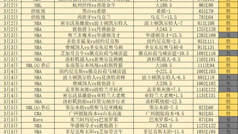 國際米蘭挺進馬德里，奧古斯托及阿瑙難逢馬德里競技較量